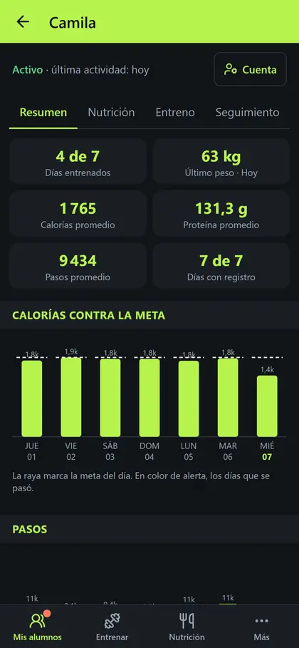 Ficha de un alumno: días con registro, calorías, pasos y peso