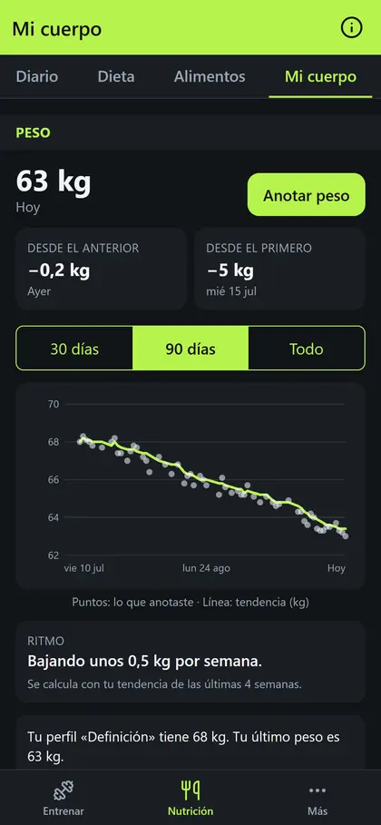 Peso de las últimas 12 semanas, con su tendencia